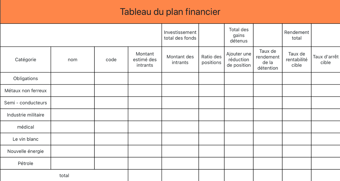 Tableau du plan financier